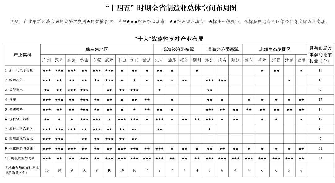 湛江十四五GDP_广东“十四五”规划,湛江成粤西最大赢家