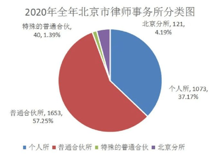 律师事务所排名前十位_律师事务所图片