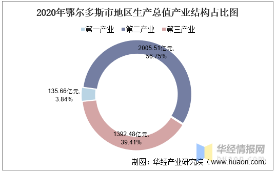 2020年gdp总值_2016-2020年滁州市地区生产总值、产业结构及人均GDP统计