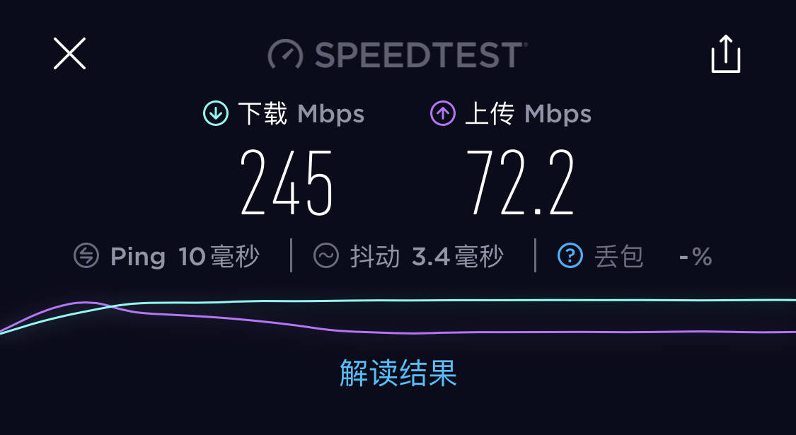 如何免费体验VPS主机的高速网络加速服务？  第1张