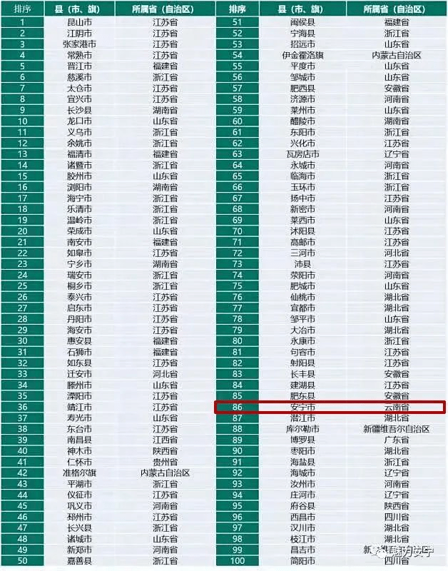 2020年昆明市gdp_昆明市各县区市2020年GDP出炉 禄劝县名义增速最快(3)