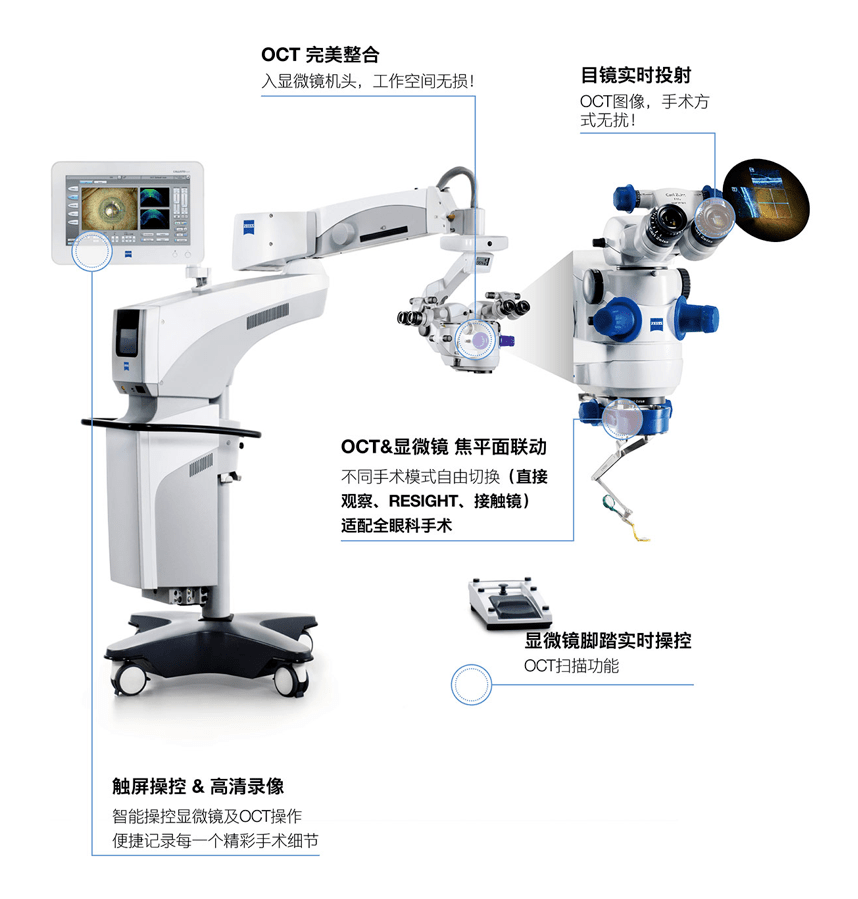 视网膜|昆明普瑞眼科医院：普瑞重器 | 有了它，眼科手术进入精准可视化时代