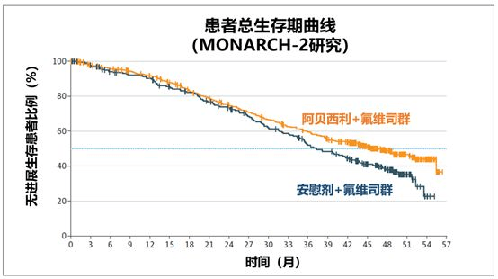 MONARCH-Plus|阿贝西利哪里可以买得到？阿贝西利是什么药？