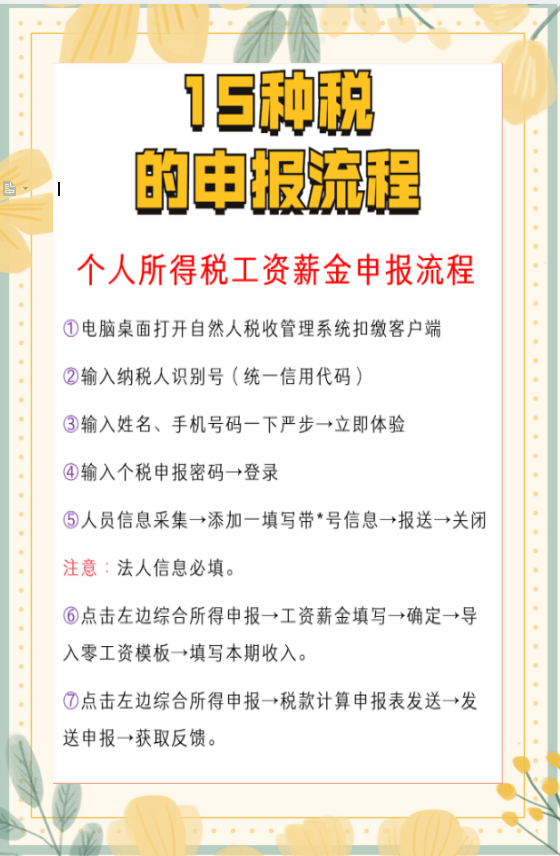 工商戶辦理稅務登記(備案)流程個人所得稅生產經營申報流程增值稅季度