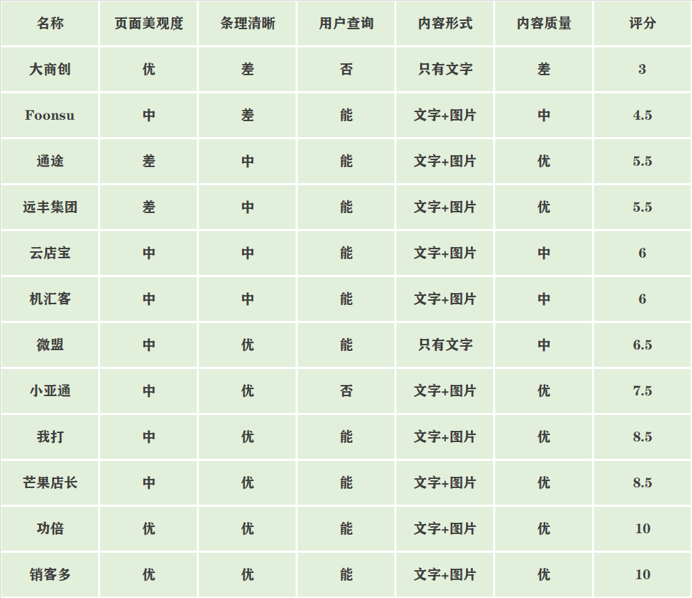 用户|哪些电商SaaS软件企业在使用帮助中心？