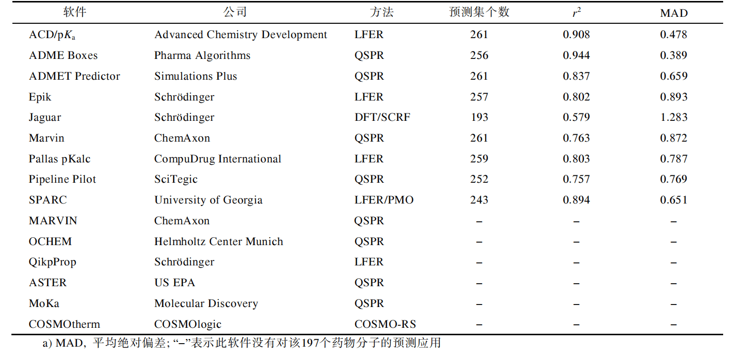 有機小分子化合物解離常數pka的預測研究進展