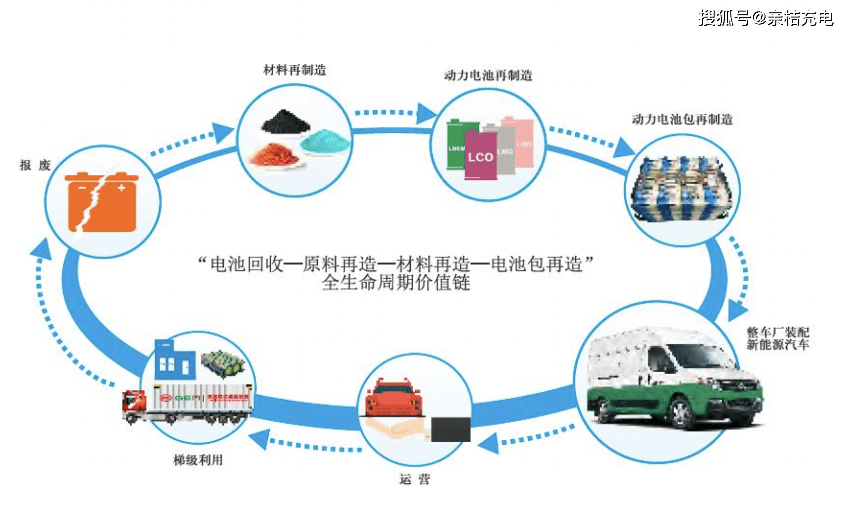新能源电动汽车“天价”换电池？_搜狐汽车_搜狐网