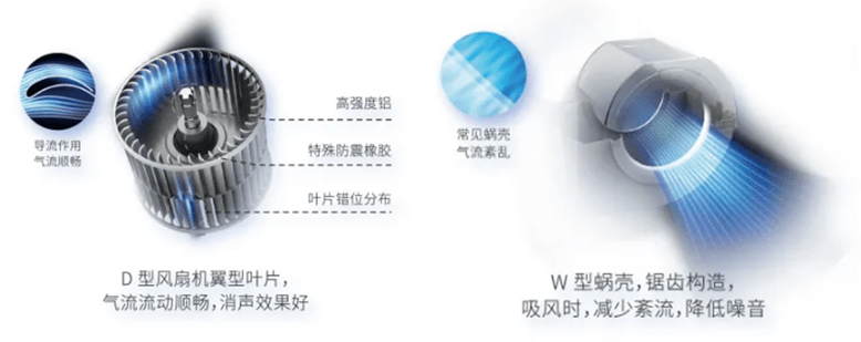 兰州家用空调工程