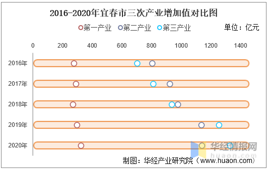 20年宜春各县GDp_2020年宜春各县市区GDP出炉,看看你县有多少