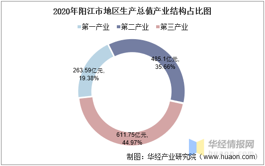 阳江2020GDP多少_广东潮州已为 三线城市 ,梅州与阳江谁将先跃龙门