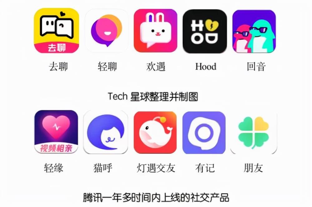 app|异想天开！在腾讯的游戏社区里聊《原神》可能吗？