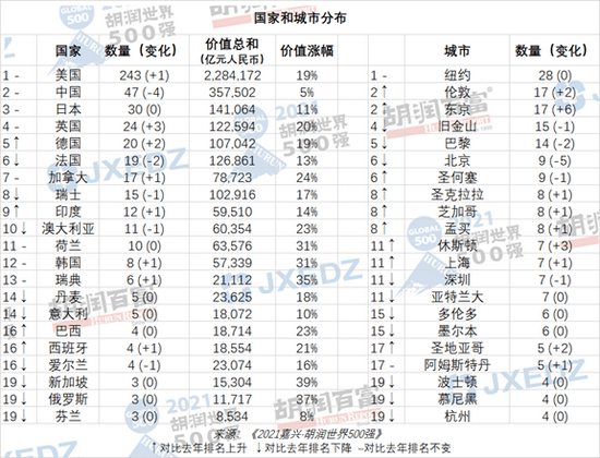 2021年深圳与香港gdp_43个投资项目涌入,柬埔寨21个经济特区直追深圳(3)