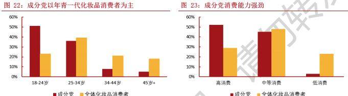 品类|新消费赛道之化妆品：行业蓬勃发展，国潮东风已至