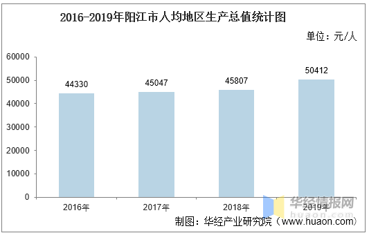 陽江GDP2021_2021年1-4月份陽江市國民經濟主要指標