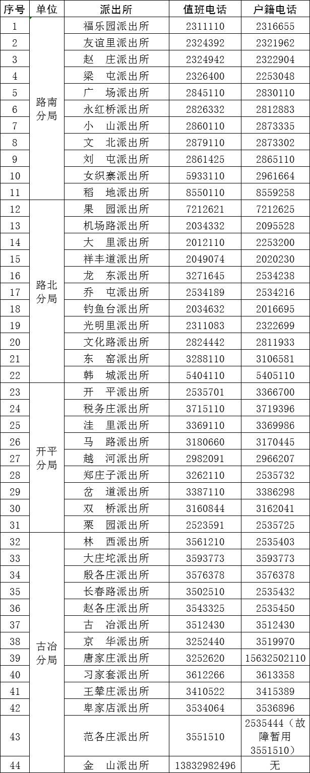 唐山派出所值班及户籍电话全公开!