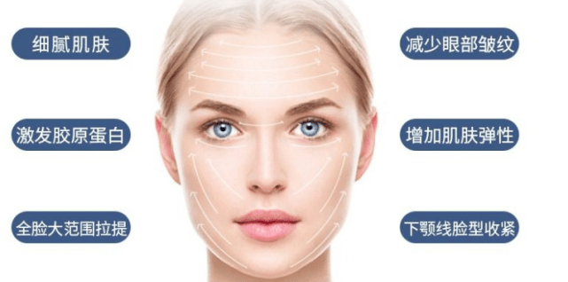 玛吉|7d聚拉提效果维持多久多少钱？亲测分享！
