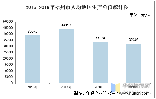 2017梧州GDP_梧州头条梧州第一季度GDP同比增长4.7%,略低于全区水平.(...