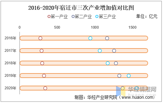 2020年江苏宿迁GDP_2020年GDP百强县排名出炉 宿迁一县入榜(3)