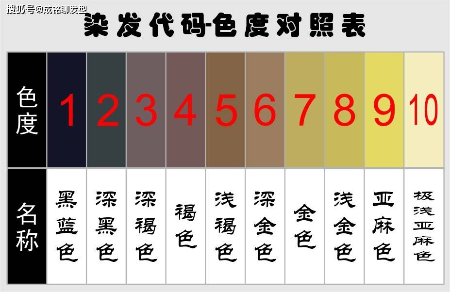 原創染髮劑中的30或40是什麼意思瞭解顏色代碼染啥顏色一目瞭然