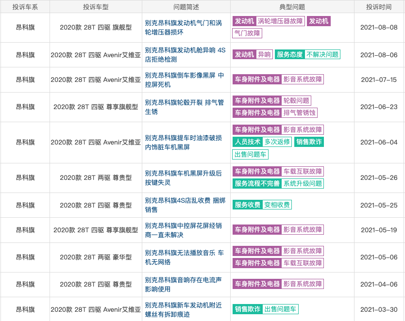 全系48v輕混加持的2022款昂科旗和漢蘭達雙擎誰更優