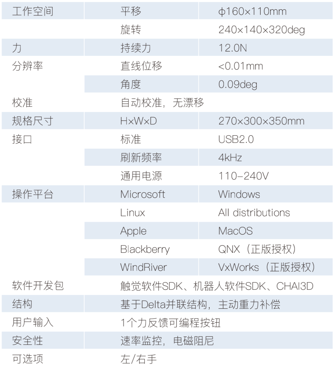 触觉|Force Dimension 全系列触觉反馈装置：给用户真实的沉浸式体验！