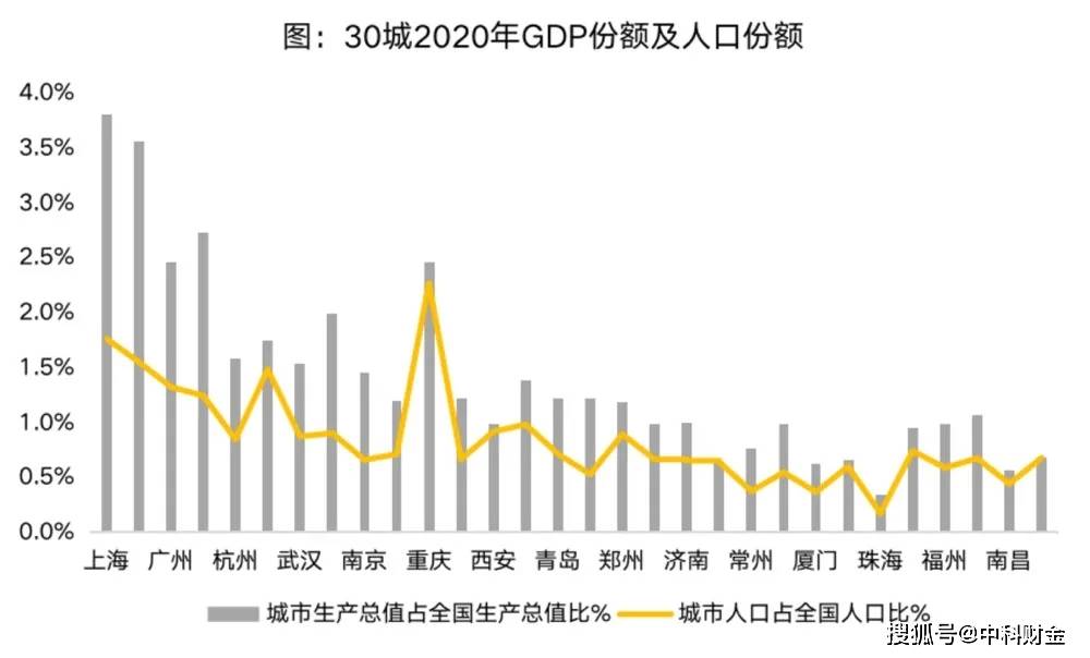 城市人口容量_城市常住人口流动与房价走势分析 利好篇