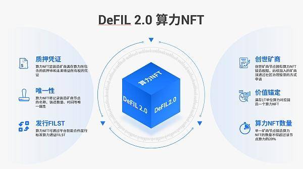 远见所至丨fil算力通证filst首批创始节点诞生