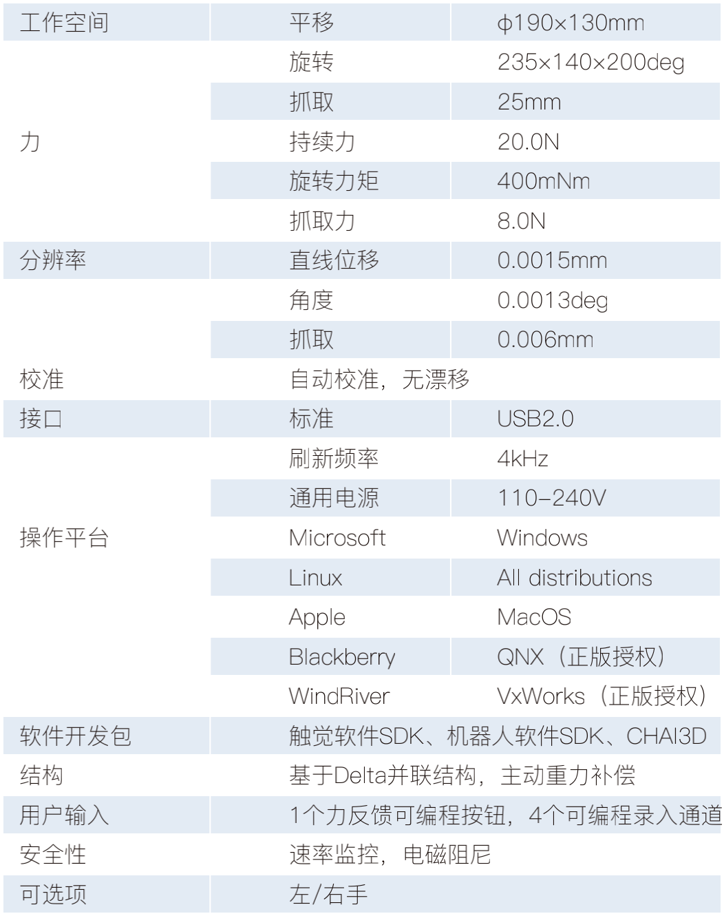 触觉|Force Dimension 全系列触觉反馈装置：给用户真实的沉浸式体验！