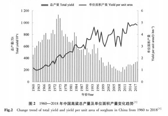 原料|没想到！支撑万亿白酒的高粱，竟进军零食赛道抢生意？