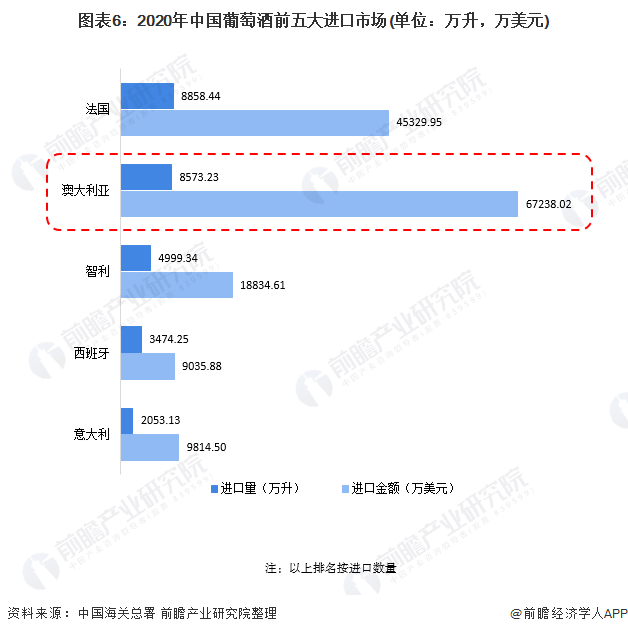 我国|一文了解2021年中国葡萄酒行业产业链现状