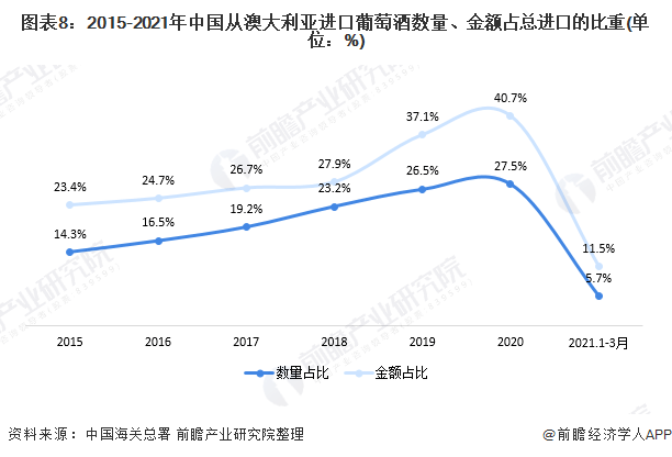 我国|一文了解2021年中国葡萄酒行业产业链现状