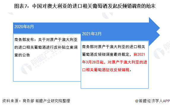 我国|一文了解2021年中国葡萄酒行业产业链现状