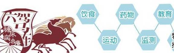 控制|这些习惯看似正常，其实是糖尿病早期信号