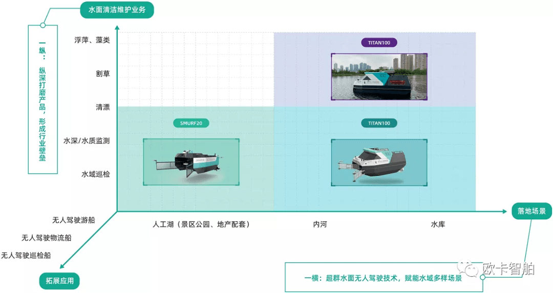 新机遇|投后企业动态：共享水域智能保洁时代新机遇，欧卡智舶城市合伙人招募正式启动