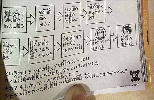 king|海贼王1023话情报，尾田公开索隆身世，居然是霜月牛丸的儿子