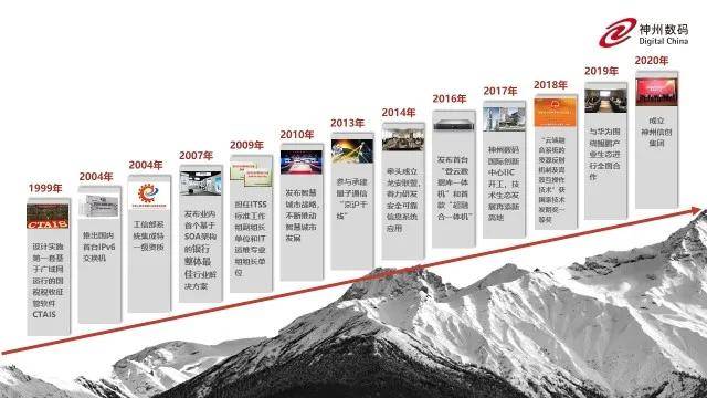 展示中心|神州数码信创展示中心正式开幕，一览神州数码自主创新风采！