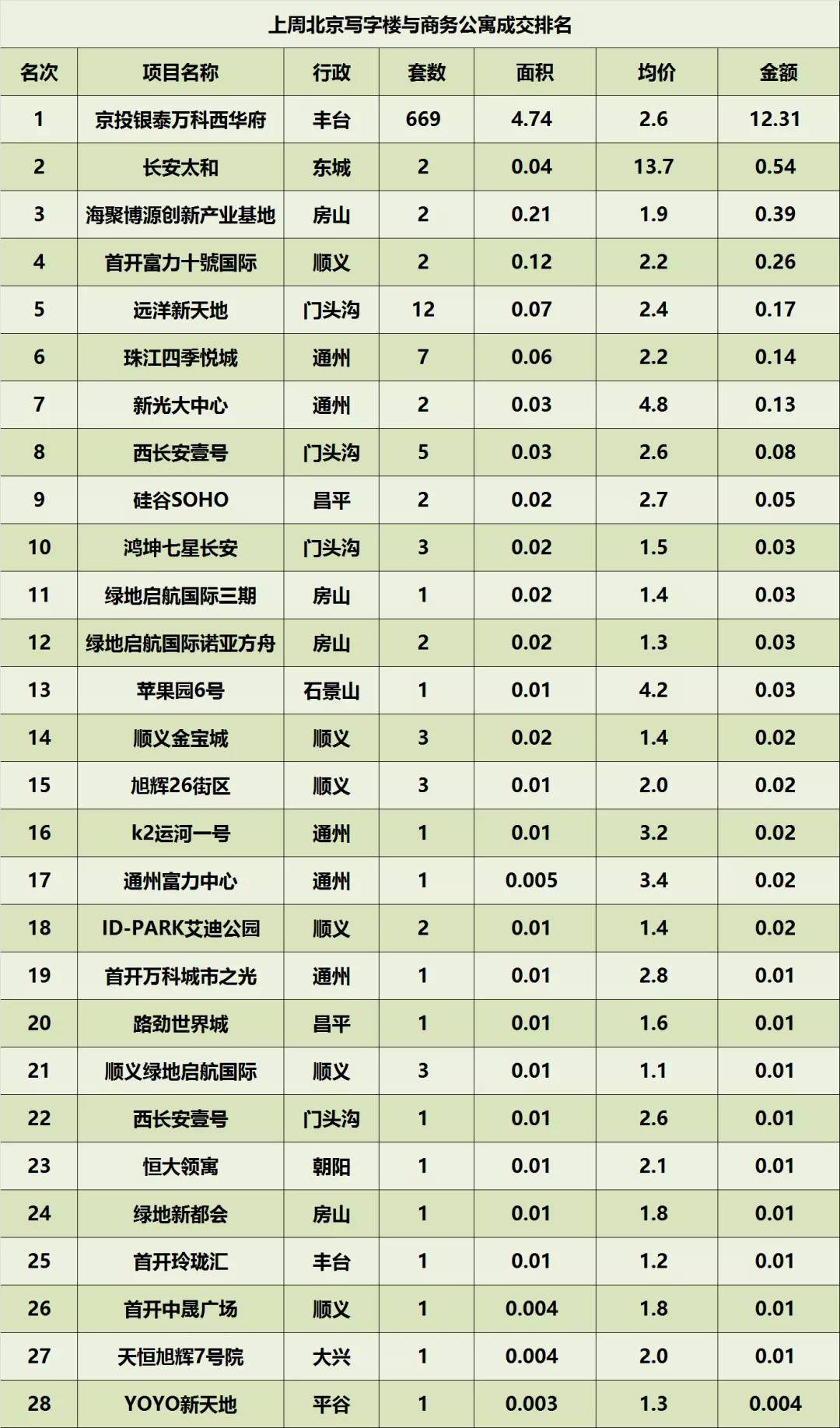 现在北京指标京牌成交价格表_业界超好的口碑和信誉