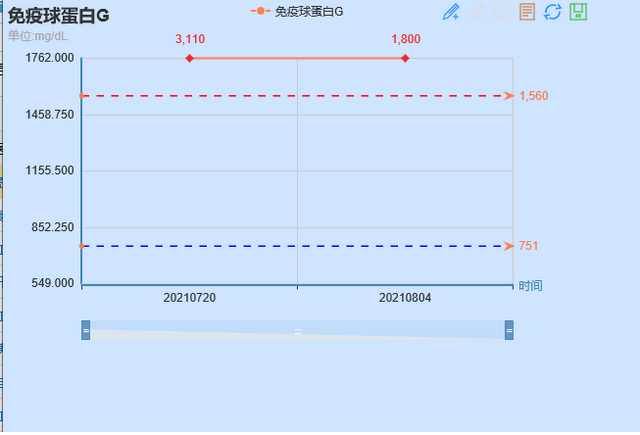 老伯|像肿瘤又不是肿瘤?警惕IgG4相关性疾病!前海人寿广州总医院科普