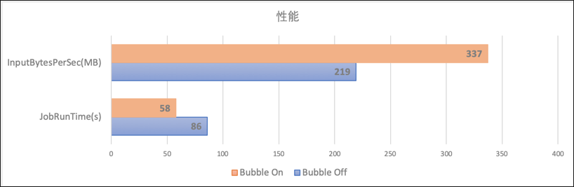 数据|MaxCompute执行引擎核心技术DAG揭秘