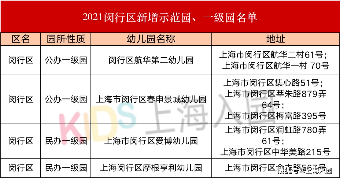 二级|什么是一级园、二级园？2021上海升级幼儿园汇总，大部分是公办！附评级标准！