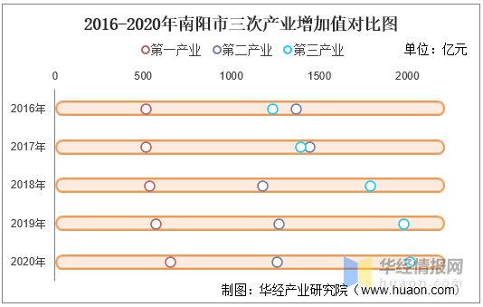 牧原升值会拉动南阳gdp吗_牧原南阳春节招聘,谁看了都会心动