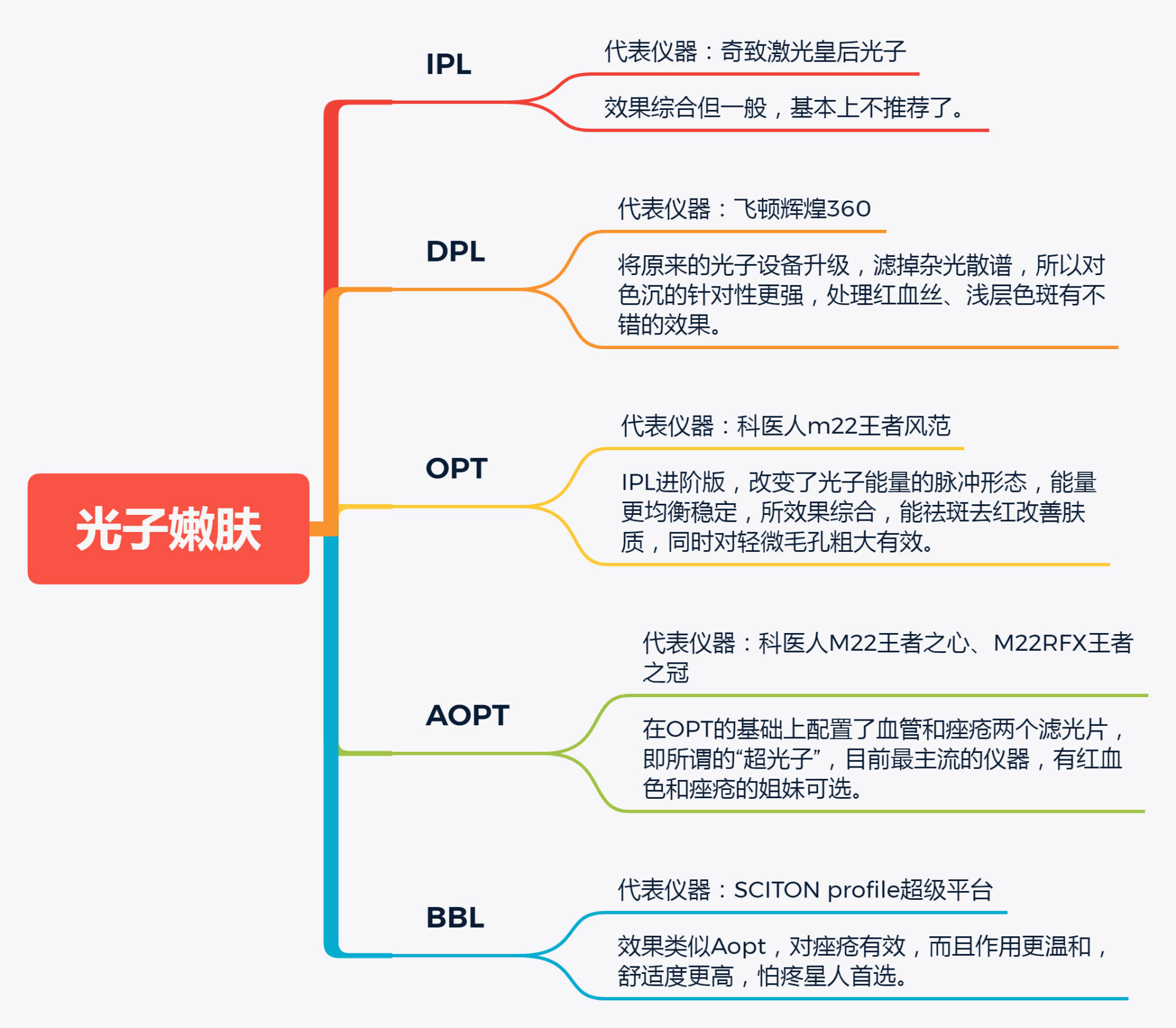 奥运|田志希奥运结束再就业，化身护肤博主，保养理念值得学习