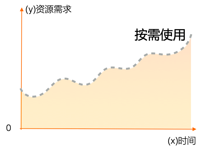 用户|基于 MaxCompute 的智能推荐解决方案