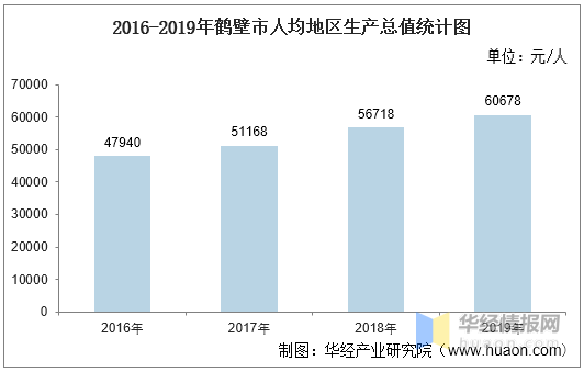 鹤壁gdp是多少亿_河南各地结婚彩礼大公开,看看娶哪儿的姑娘最便宜