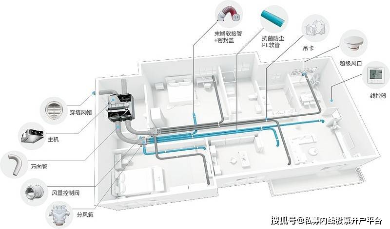 空气|大金空调 以高端品质为支撑的全屋舒适空气解决方案