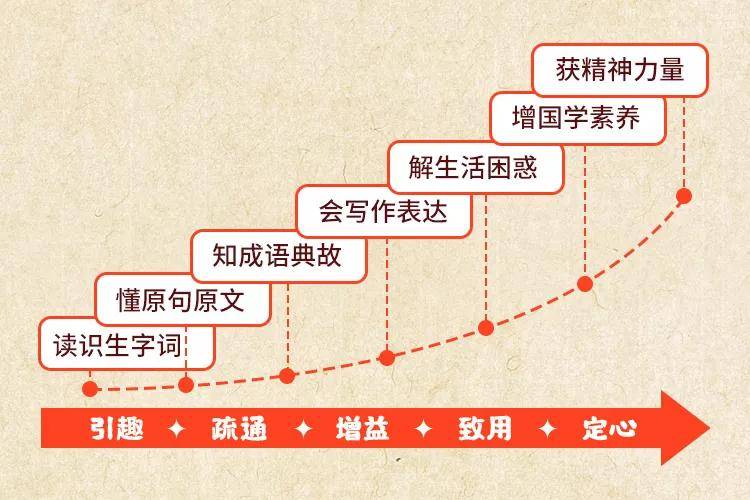 请柬|豆瓣评分9.1，被翻译成40多种语言：它为什么值得孩子喜欢？