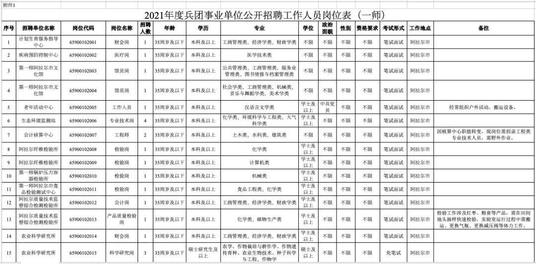 招聘工作时间_招聘工作时间进度表格式(5)