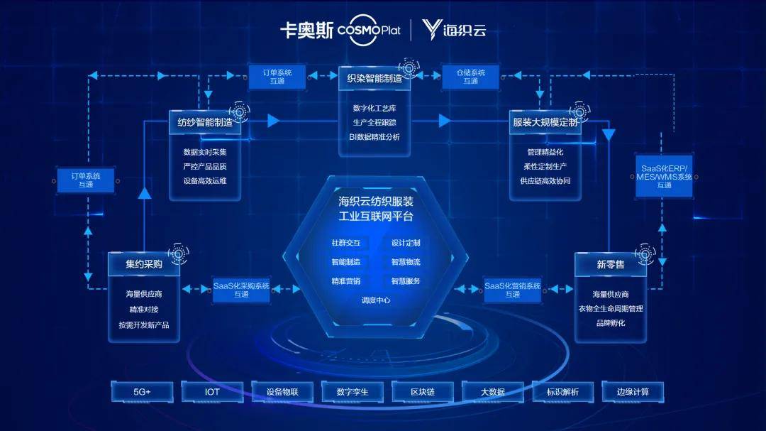 服装行业信息化 ccde946a7f3e44a4a34f96db7f736754.jpeg