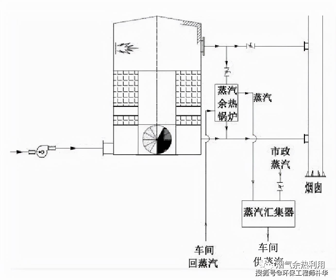 rto蓄熱式焚燒爐尾氣的4種餘熱利用方式