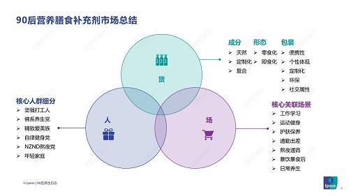 营养|让健康变简单，德国健康品牌EUNOVA实力“破局”